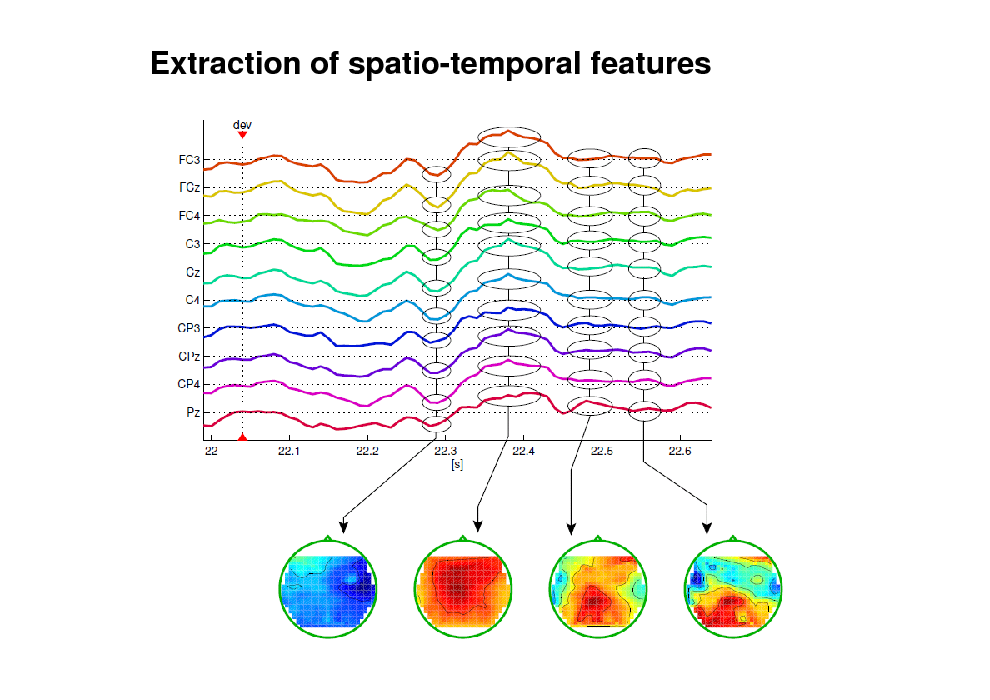 Slide: Extraction of spatio-temporal features

