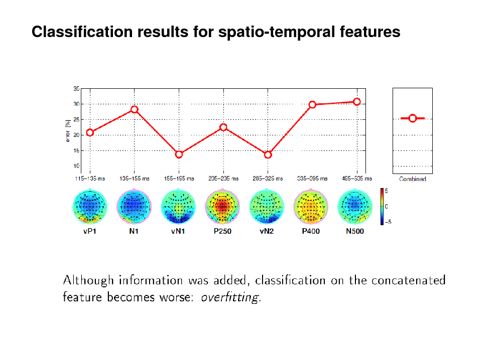 Slide: Classification results for spatio-temporal features

