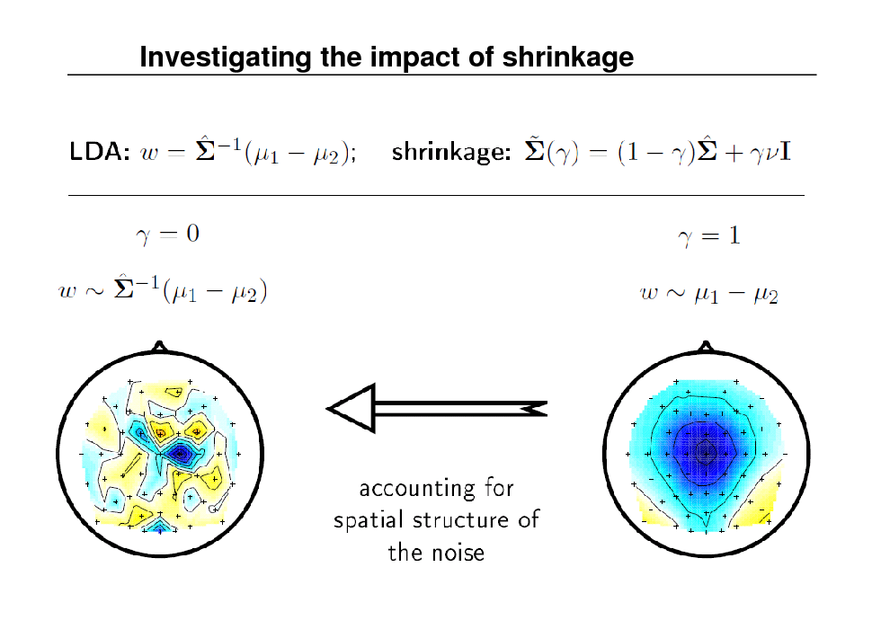 Slide: Investigating the impact of shrinkage

