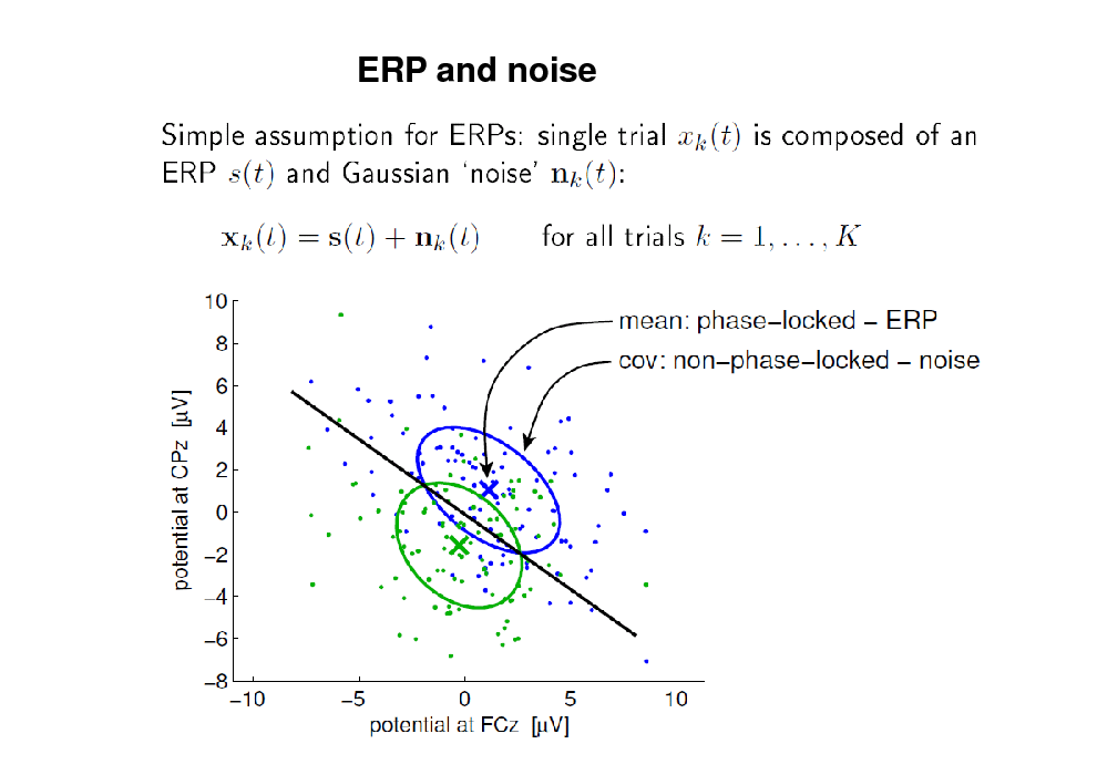 Slide: ERP and noise

