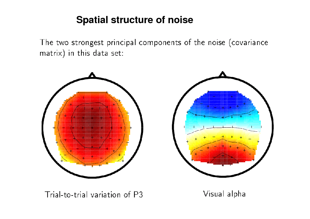 Slide: Spatial structure of noise

