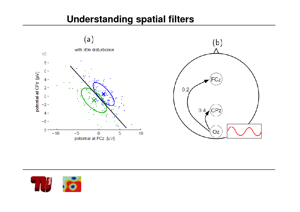 Slide: Understanding spatial filters

