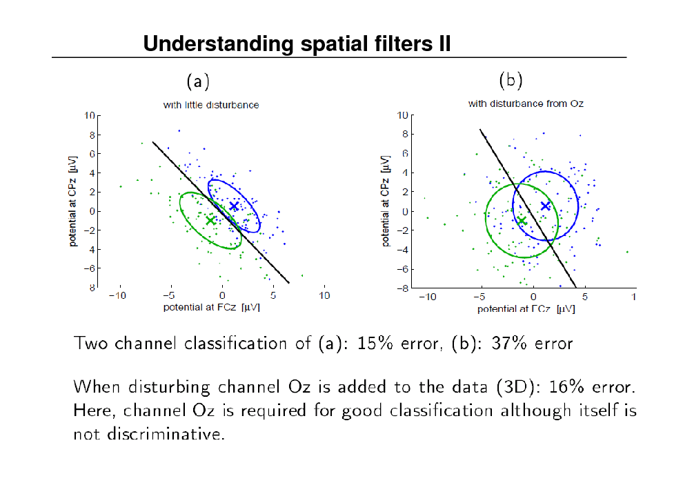 Slide: Understanding spatial filters II

