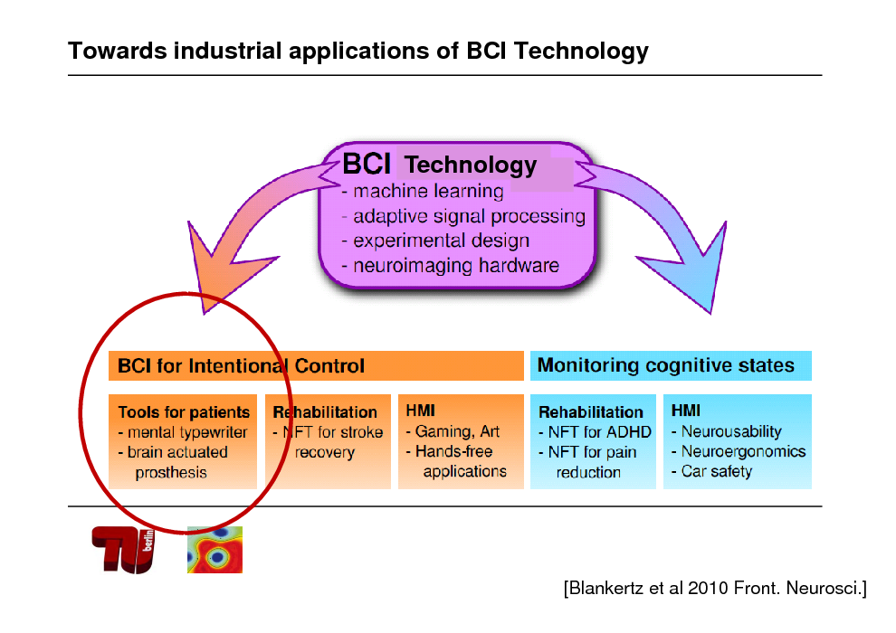 Slide: Towards industrial applications of BCI Technology

Technology

[Blankertz et al 2010 Front. Neurosci.]

