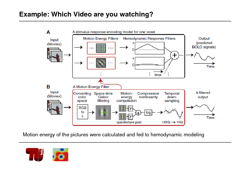 Slide: Example: Which Video are you watching?

Motion energy of the pictures were calculated and fed to hemodynamic modeling

