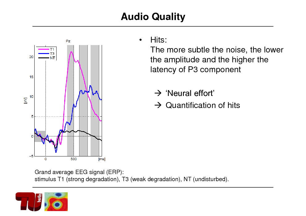 Slide: Audio Quality
 Hits: The more subtle the noise, the lower the amplitude and the higher the latency of P3 component  Neural effort  Quantification of hits

Grand average EEG signal (ERP): stimulus T1 (strong degradation), T3 (weak degradation), NT (undisturbed).

