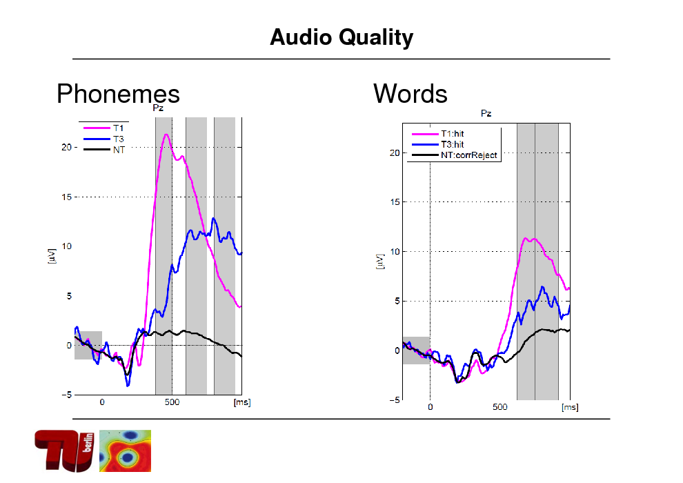 Slide: Audio Quality

Phonemes

Words

