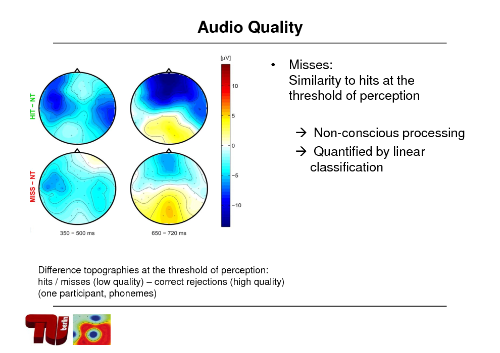 Slide: Audio Quality
 Misses: Similarity to hits at the threshold of perception  Non-conscious processing  Quantified by linear classification

Difference topographies at the threshold of perception: hits / misses (low quality)  correct rejections (high quality) (one participant, phonemes)

