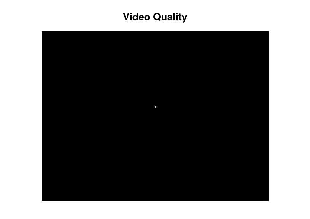 Slide: Video Quality

