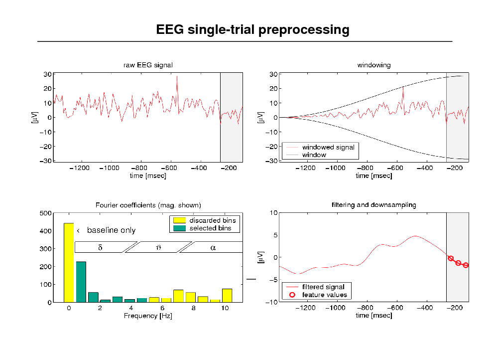 Slide: EEG single-trial preprocessing

