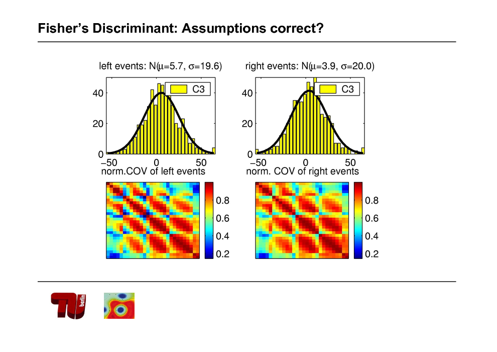Slide: Fishers Discriminant: Assumptions correct?

