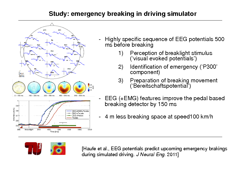 Slide: Study: emergency breaking in driving simulator

- Highly specific sequence of EEG potentials 500 ms before breaking 1) Perception of breaklight stimulus (visual evoked potentials) 2) Identification of emergency (P300 component) 3) Preparation of breaking movement (Bereitschaftspotential) - EEG (+EMG) features improve the pedal based breaking detector by 150 ms

- 4 m less breaking space at speed100 km/h

[Haufe et al., EEG potentials predict upcoming emergency brakings during simulated driving. J Neural Eng. 2011]

