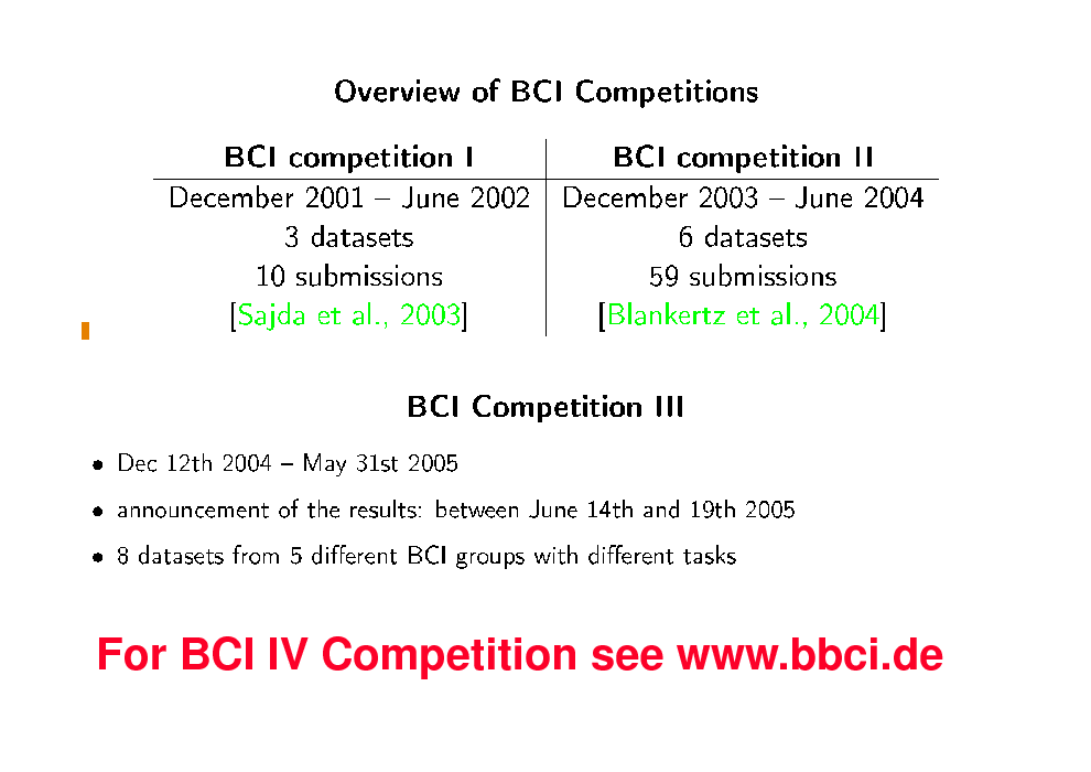 Slide: BCI Competitions

For BCI IV Competition see www.bbci.de


