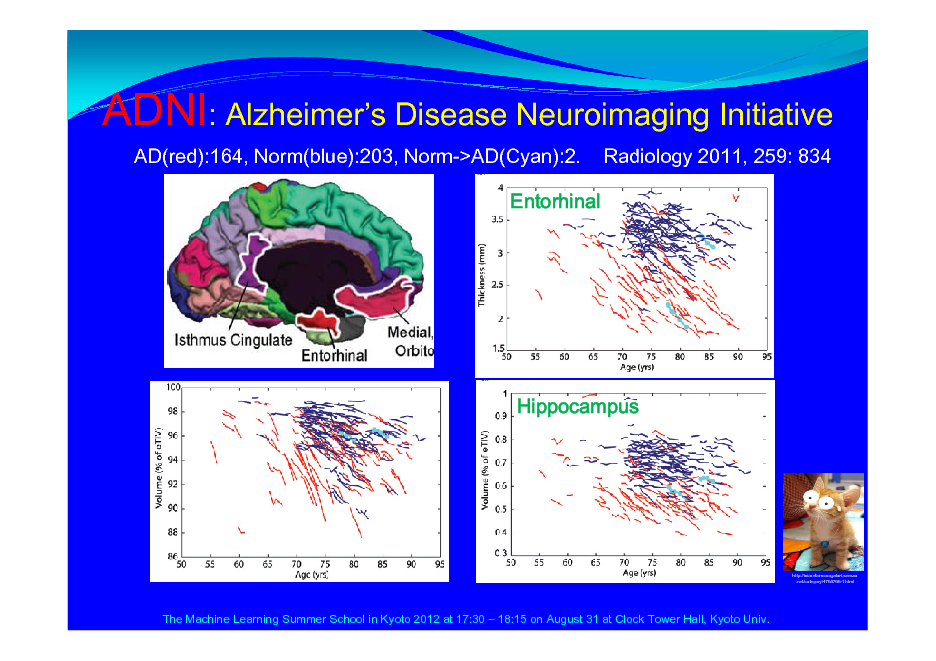 Slide: ADNI: Alzheimers Disease Neuroimaging Initiative
AD(red):164, Norm(blue):203, Norm->AD(Cyan):2. Entorhinal Radiology 2011, 259: 834

Hippocampus

http://inunekomonogatari.seesaa .net/category/4768766-1.html

The Machine Learning Summer School in Kyoto 2012 at 17:30  18:15 on August 31 at Clock Tower Hall, Kyoto Univ.

