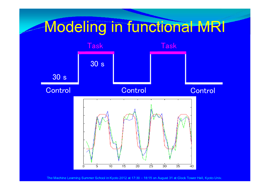 Slide: Modeling in functional MRI
Task 30 s 30 s Control Control Control Task

The Machine Learning Summer School in Kyoto 2012 at 17:30  18:15 on August 31 at Clock Tower Hall, Kyoto Univ.


