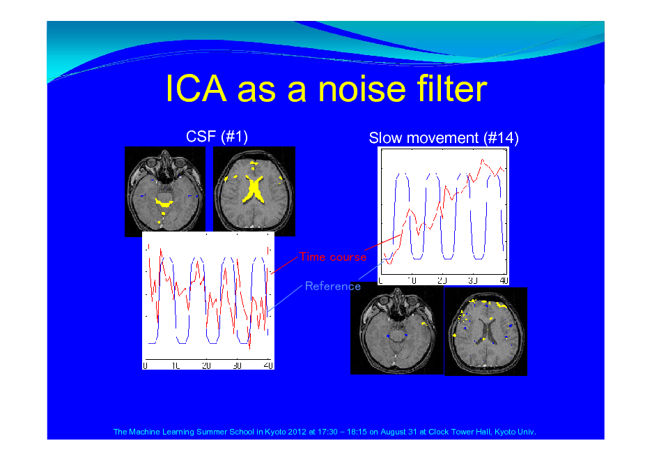 Slide: ICA as a noise filter
CSF (#1) Slow movement (#14)

Time course Reference

The Machine Learning Summer School in Kyoto 2012 at 17:30  18:15 on August 31 at Clock Tower Hall, Kyoto Univ.

