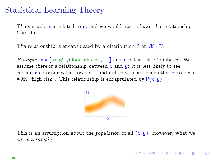 Slide: Statistical Learning Theory
The variable x is related to y, and we would like to learn this relationship from data. The relationship is encapsulated by a distribution P on X  Y. Example: x = [weight, blood glucose, . . .] and y is the risk of diabetes. We assume there is a relationship between x and y: it is less likely to see certain x co-occur with low risk and unlikely to see some other x co-occur with high risk. This relationship is encapsulated by P(x, y).

This is an assumption about the population of all (x, y). However, what we see is a sample.

19 / 130

