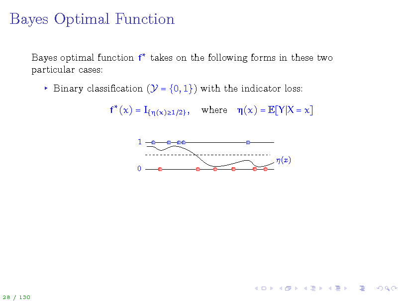 Slide: Bayes Optimal Function
Bayes optimal function f takes on the following forms in these two particular cases: Binary classication (Y = {0, 1}) with the indicator loss: f (x) = I{(x)1
1 (x) 0
2} ,

where

(x) = E[Y X = x]

28 / 130

