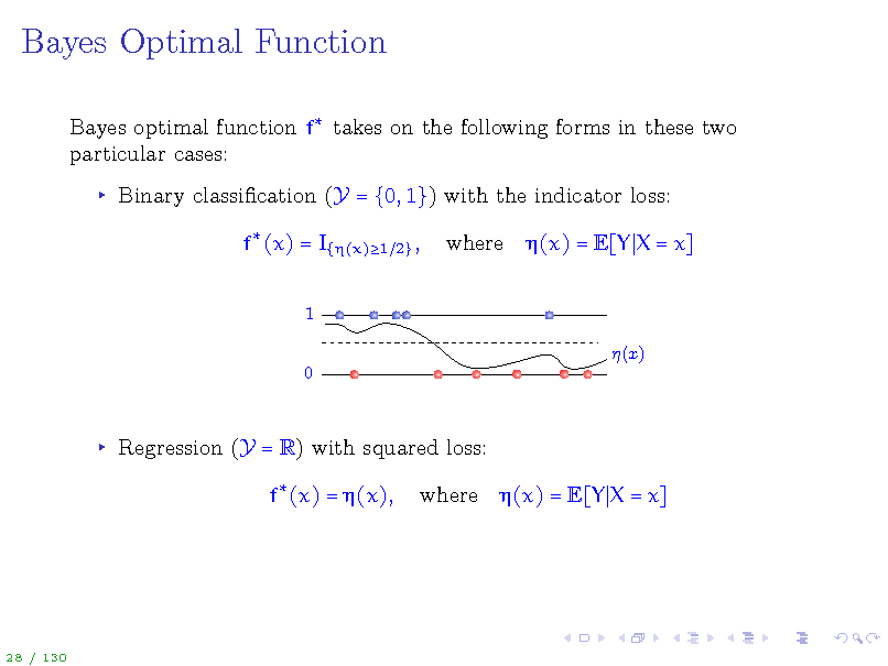 Slide: Bayes Optimal Function
Bayes optimal function f takes on the following forms in these two particular cases: Binary classication (Y = {0, 1}) with the indicator loss: f (x) = I{(x)1
1 (x) 0
2} ,

where

(x) = E[Y X = x]

Regression (Y = R) with squared loss: f (x) = (x), where (x) = E[Y X = x]

28 / 130

