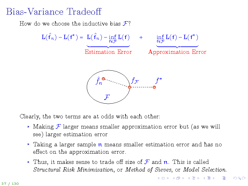 Slide: Bias-Variance Tradeo
How do we choose the inductive bias F?   L(fn )  L(f ) = L(fn )  inf L(f)
fF

+

fF

inf L(f)  L(f )

Estimation Error

Approximation Error

 fn F

fF

f

Clearly, the two terms are at odds with each other: Making F larger means smaller approximation error but (as we will see) larger estimation error Taking a larger sample n means smaller estimation error and has no eect on the approximation error. Thus, it makes sense to trade o size of F and n. This is called Structural Risk Minimization, or Method of Sieves, or Model Selection.
37 / 130

