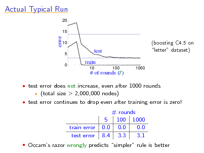Slide: Actual Typical Run
20 15

error

10 5 0

test train
10 100 1000

(boosting C4.5 on letter dataset)

# of rounds (T)
 test error does not increase, even after 1000 rounds

(total size > 2,000,000 nodes)  test error continues to drop even after training error is zero!


train error test error

# rounds 5 100 1000 0.0 0.0 0.0 8.4 3.3 3.1

 Occams razor wrongly predicts simpler rule is better

