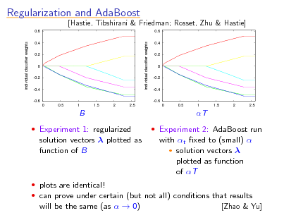Slide: Regularization and AdaBoost
0.6 individual classifier weights 0.4 0.2 0 -0.2 -0.4 -0.6 0 0.5 1 1.5 2 2.5

[Hastie, Tibshirani & Friedman; Rosset, Zhu & Hastie]
0.6 individual classifier weights 0.4 0.2 0 -0.2 -0.4 -0.6 0 0.5 1 1.5 2 2.5

B  Experiment 1: regularized

T  Experiment 2: AdaBoost run

solution vectors  plotted as function of B

with t xed to (small)   solution vectors  plotted as function of T

 plots are identical!  can prove under certain (but not all) conditions that results will be the same (as   0) [Zhao & Yu]

