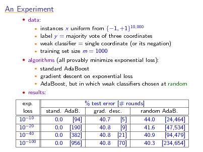 Slide: An Experiment
 data:

instances x uniform from {1, +1}10,000  label y = majority vote of three coordinates  weak classier = single coordinate (or its negation)  training set size m = 1000  algorithms (all provably minimize exponential loss):  standard AdaBoost  gradient descent on exponential loss  AdaBoost, but in which weak classiers chosen at random  results:


exp. loss 1010 1020 1040 10100

stand. AdaB. 0.0 [94] 0.0 [190] 0.0 [382] 0.0 [956]

% test error [# rounds] grad. desc. random AdaB. 40.7 [5] 44.0 [24,464] 40.8 [9] 41.6 [47,534] 40.8 [21] 40.9 [94,479] 40.8 [70] 40.3 [234,654]

