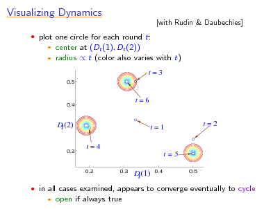 Slide: Visualizing Dynamics
 plot one circle for each round t:
 

[with Rudin & Daubechies]

center at (Dt (1), Dt (2)) radius  t (color also varies with t)
t=3
0.5

11111 00000 11111 00000 11111 00000 11111 00000 11111 00000 11111 00000 11111 00000 11111 00000 11111 00000 11111 00000 11111 00000 11111 00000 11111 00000 11111 00000 11111 00000

0.4

t=6
11111 00000 11111 00000 11111 00000 11111 00000 11111 00000 11111 00000 11111 00000 11111 00000

d

D (2) t
t,2

t=1 t=4 t=5
0.2
111111 000000 0.3 d 111111 000000 0.4 111111 000000 t,1 111111 000000 111111 000000 111111 000000 111111 000000

t=2

0.2

D (1) t

0.5

 in all cases examined, appears to converge eventually to cycle


open if always true

