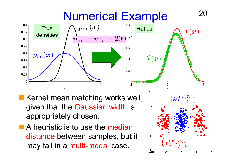 Slide: Numerical Example
True densities Ratios

20

Kernel mean matching works well, given that the Gaussian width is appropriately chosen. A heuristic is to use the median distance between samples, but it may fail in a multi-modal case.

