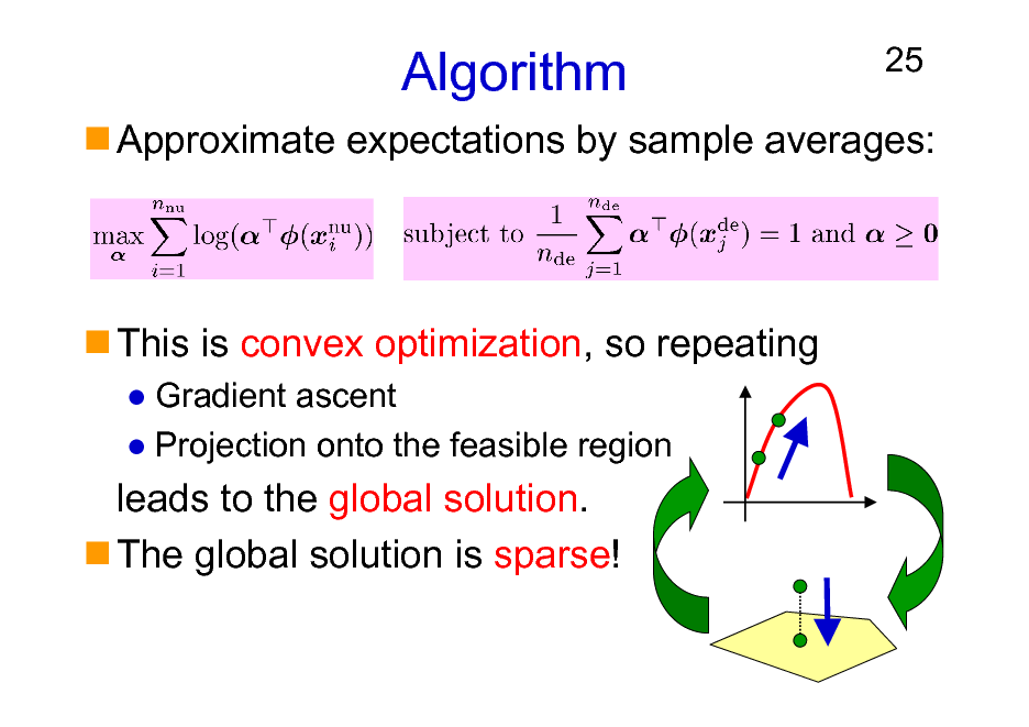 Slide: Algorithm

25

Approximate expectations by sample averages:

This is convex optimization, so repeating
Gradient ascent Projection onto the feasible region

leads to the global solution. The global solution is sparse!

