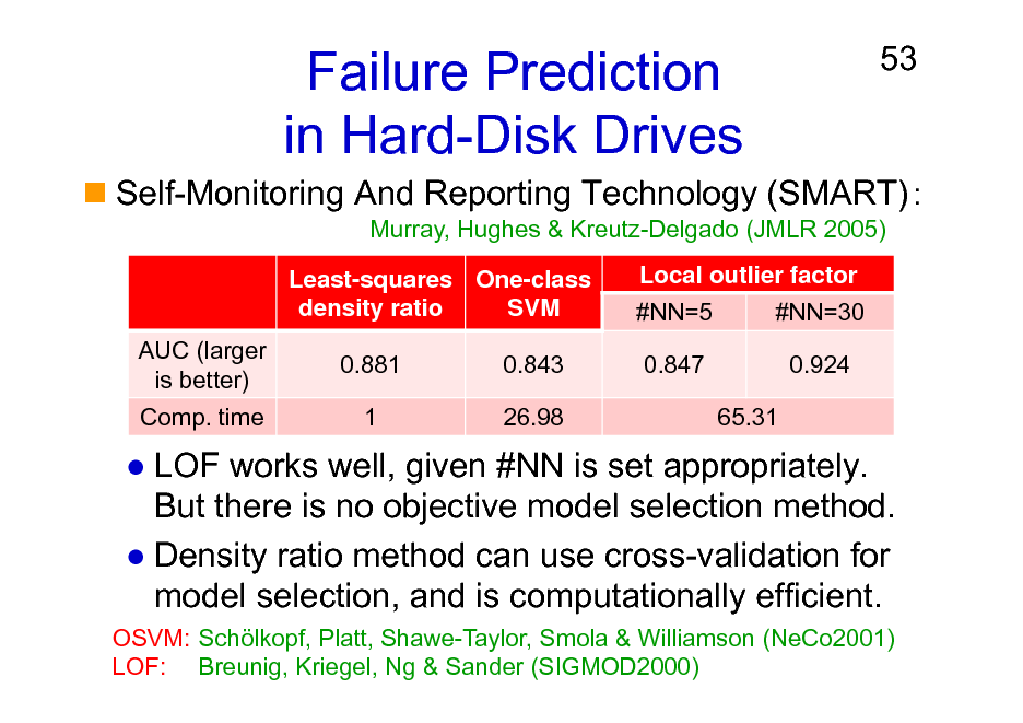 Slide: Failure Prediction in Hard-Disk Drives
Least-squares One-class density ratio SVM AUC (larger is better) Comp. time 0.881 1 0.843 26.98 Local outlier factor #NN=5 0.847 65.31 #NN=30 0.924

53

Self-Monitoring And Reporting Technology (SMART)
Murray, Hughes & Kreutz-Delgado (JMLR 2005)

LOF works well, given #NN is set appropriately. But there is no objective model selection method. Density ratio method can use cross-validation for model selection, and is computationally efficient.
OSVM: Schlkopf, Platt, Shawe-Taylor, Smola & Williamson (NeCo2001) LOF: Breunig, Kriegel, Ng & Sander (SIGMOD2000)

