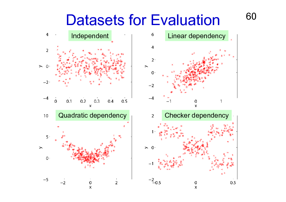 Slide: Datasets for Evaluation
Independent Linear dependency

60

Quadratic dependency

Checker dependency

