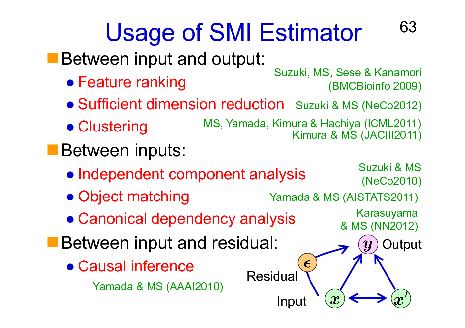 Slide: Usage of SMI Estimator
Between input and output:

63

Between inputs:

Feature ranking Sufficient dimension reduction Suzuki & MS (NeCo2012) MS, Yamada, Kimura & Hachiya (ICML2011) Clustering Kimura & MS (JACIII2011)
Suzuki & MS Independent component analysis (NeCo2010) Yamada & MS (AISTATS2011) Object matching Karasuyama Canonical dependency analysis & MS (NN2012)

Suzuki, MS, Sese & Kanamori (BMCBioinfo 2009)

Between input and residual:
Causal inference
Yamada & MS (AAAI2010)

Output

Residual Input

