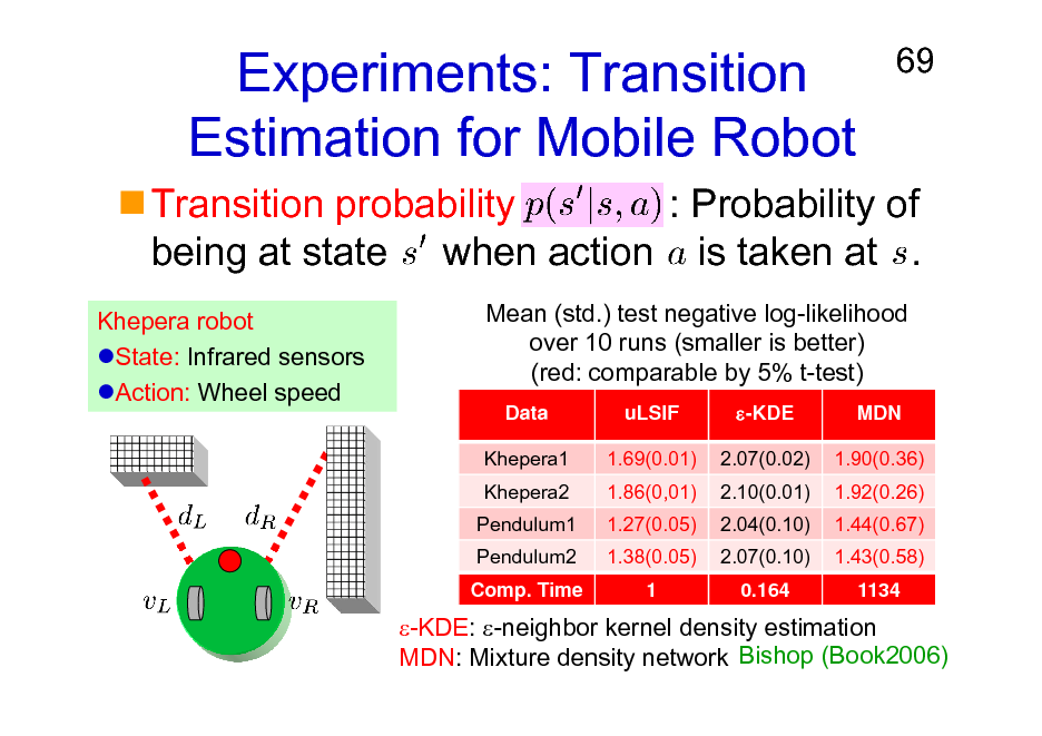 Slide: Experiments: Transition Estimation for Mobile Robot

69

Transition probability : Probability of being at state when action is taken at .
Khepera robot State: Infrared sensors Action: Wheel speed Mean (std.) test negative log-likelihood over 10 runs (smaller is better) (red: comparable by 5% t-test)
Data Khepera1 Khepera2 Pendulum1 Pendulum2 Comp. Time uLSIF 1.69(0.01) 1.86(0,01) 1.27(0.05) 1.38(0.05) 1 -KDE 2.07(0.02) 2.10(0.01) 2.04(0.10) 2.07(0.10) 0.164 MDN 1.90(0.36) 1.92(0.26) 1.44(0.67) 1.43(0.58) 1134

-KDE: -neighbor kernel density estimation MDN: Mixture density network Bishop (Book2006)

