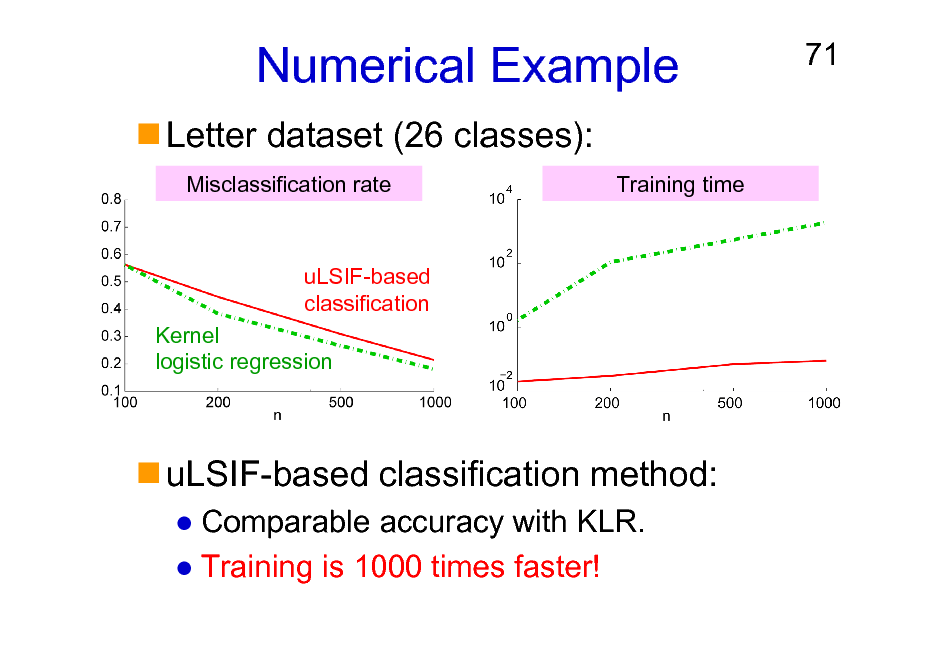 Slide: Numerical Example
Letter dataset (26 classes):
Misclassification rate Training time

71

uLSIF-based classification Kernel logistic regression

uLSIF-based classification method:
Comparable accuracy with KLR. Training is 1000 times faster!

