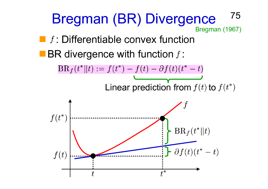 Slide: Bregman (BR) Divergence
: Differentiable convex function BR divergence with function :
Linear prediction from

75

Bregman (1967)

to

