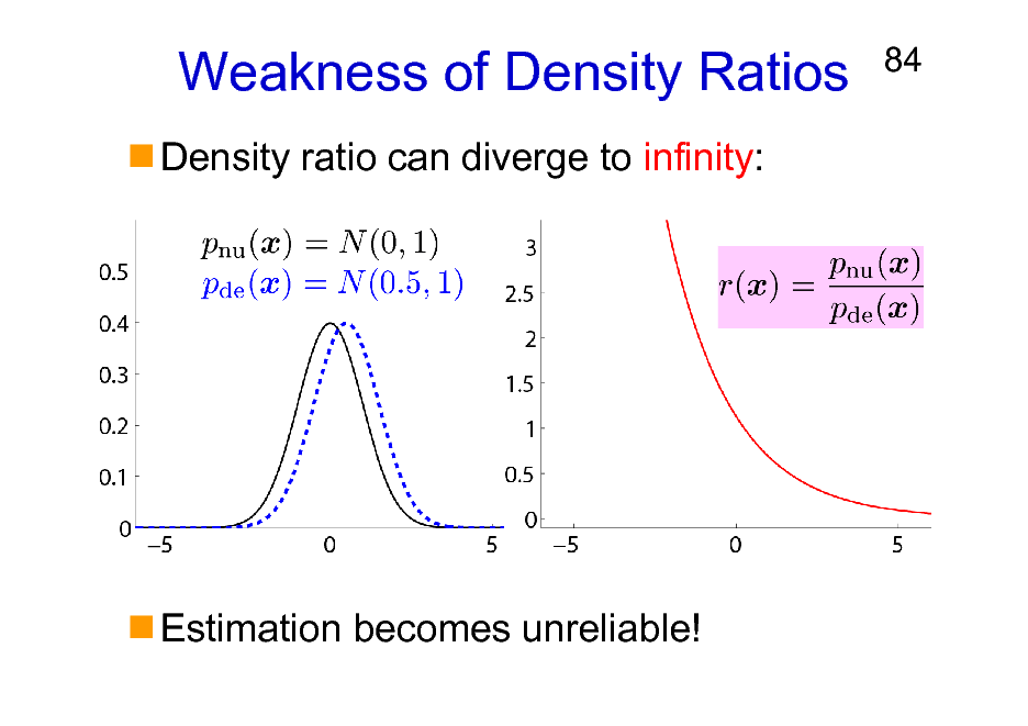 Slide: Weakness of Density Ratios
Density ratio can diverge to infinity:

84

Estimation becomes unreliable!

