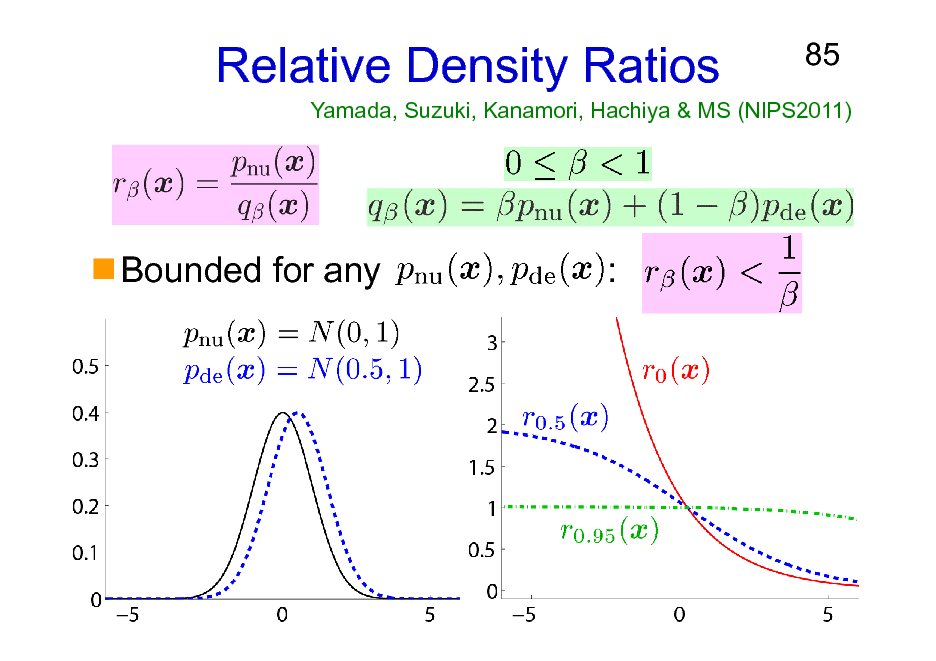 Slide: Relative Density Ratios

85

Yamada, Suzuki, Kanamori, Hachiya & MS (NIPS2011)

Bounded for any

:

