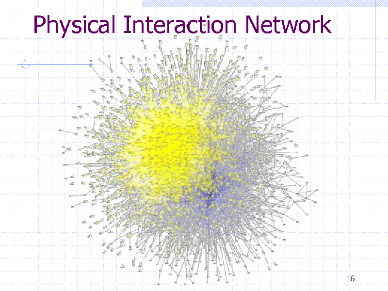 Slide: Physical Interaction Network

16

