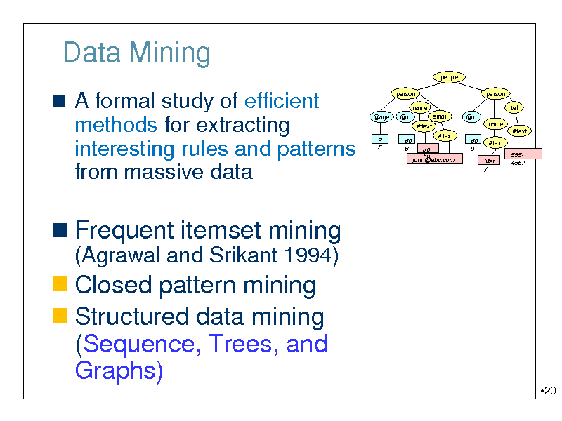 Slide: Data Mining
people

 A formal study of efficient methods for extracting interesting rules and patterns

person name @age @id #text 2 5 60 8 #text Jo hn john@abc.com 60 9 email @id

person tel name #text Mar y

#text

from massive data

5554567

 Frequent itemset mining
(Agrawal and Srikant 1994)

 Closed pattern mining  Structured data mining (Sequence, Trees, and Graphs)
20


