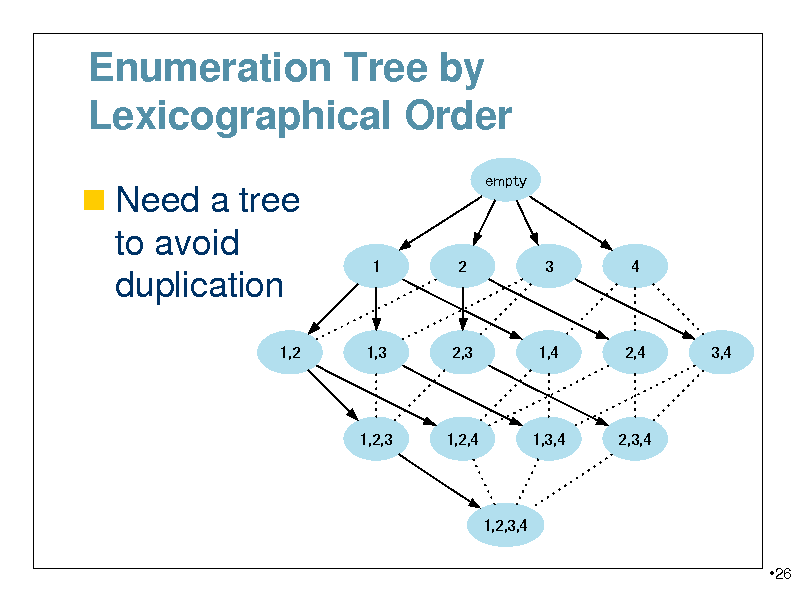 Slide: Enumeration Tree by Lexicographical Order
 Need a tree
empty

to avoid duplication
1,2

1

2

3

4

1,3

2,3

1,4

2,4

3,4

1,2,3

1,2,4

1,3,4

2,3,4

1,2,3,4
26

