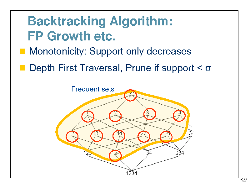 Slide: Backtracking Algorithm: FP Growth etc.
 Monotonicity: Support only decreases  Depth First Traversal, Prune if support < 
Frequent sets

27

