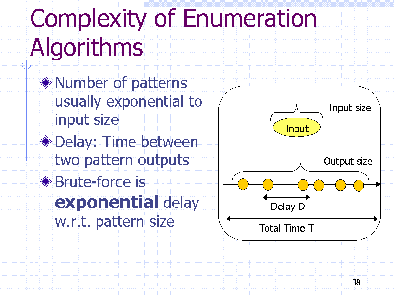 Slide: Complexity of Enumeration Algorithms
Number of patterns usually exponential to input size Delay: Time between two pattern outputs Brute-force is exponential delay w.r.t. pattern size
Input size Input Output size

Delay D Total Time T

38

