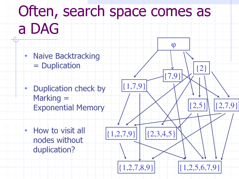 Slide: Often, search space comes as a DAG


 Naive Backtracking
= Duplication {2} {7,9} {1,7,9} {2,5} {2,7,9}

 Duplication check by
Marking = Exponential Memory

 How to visit all
nodes without duplication?

{1,2,7,9}

{2,3,4,5}

{1,2,7,8,9}

{1,2,5,6,7,9} 41

