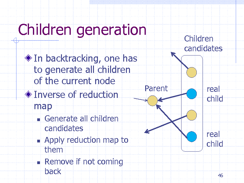 Slide: Children generation
In backtracking, one has to generate all children of the current node Parent Inverse of reduction map


Children candidates

real child





Generate all children candidates Apply reduction map to them Remove if not coming back

real child

46

