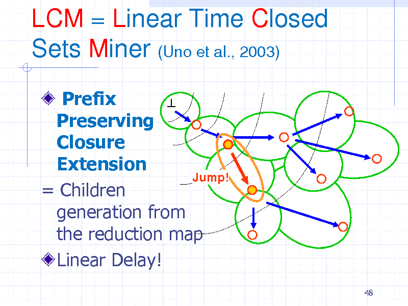 Slide: LCM = Linear Time Closed Sets Miner (Uno et al., 2003)
Prefix  Preserving Closure Extension Jump! = Children generation from the reduction map Linear Delay!
48

