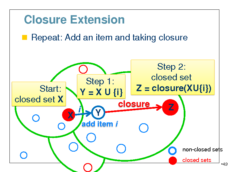 Slide: Closure Extension
 Repeat: Add an item and taking closure

Step 1: Start: Y = X U {i} closed set X closure closure(X) i Y X
add item i

Step 2: closed set Z = closure(XU{i}) Z

non-closed sets closed sets
49


