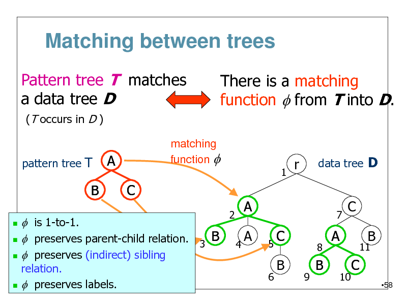 Slide: Matching between trees
Pattern tree T matches a data tree D
(T occurs in D ) pattern tree T matching function f

There is a matching function f from T into D.

A C

1

r

data tree D

B


f is 1-to-1. B  f preserves parent-child relation. 3  f preserves (indirect) sibling


2 4

A A
5 6

7

C
11

C B
9

8

A
10

B

relation. f preserves labels.

B

C
58

