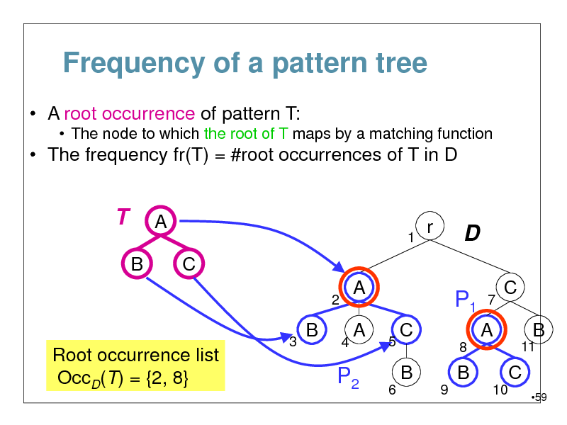 Slide: Frequency of a pattern tree
 A root occurrence of pattern T:
 The node to which the root of T maps by a matching function

 The frequency fr(T) = #root occurrences of T in D

T
B

A
1

r

D
P1
7

C
2 3

A
4

C B
11

B

A

Root occurrence list OccD(T) = {2, 8}

5 6

C
8

A B
9 10

P2

B

C
59

