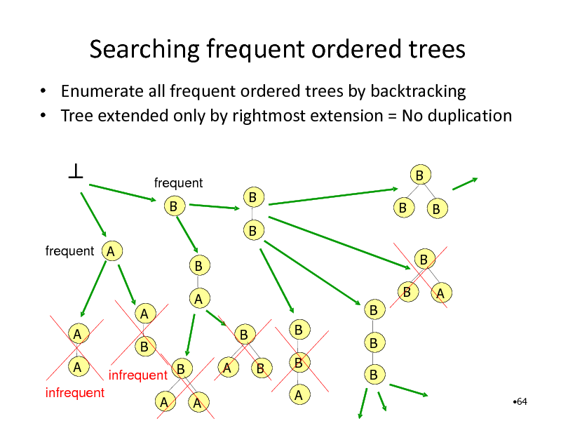Slide: Searching frequent ordered trees
 Enumerate all frequent ordered trees by backtracking  Tree extended only by rightmost extension = No duplication



frequent B

B B B B B

frequent A

B A

B B B B A B B B A B A

A

A
A infrequent

B infrequent B A A

B
64

